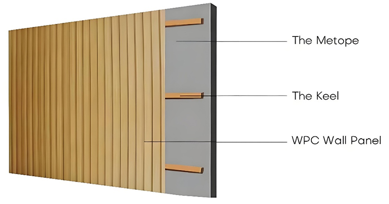 WPC Wall Panel